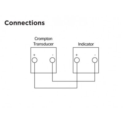 240 series din process indicators