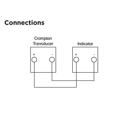 240 series din process indicators 2