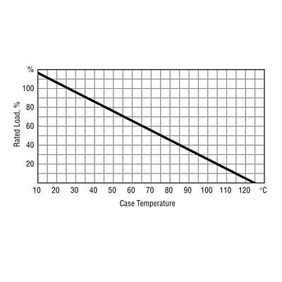 Dc ammeter hi per shuns thb 400 watts derating curve